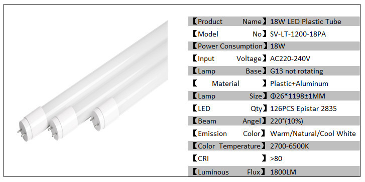 LED Tube Lights