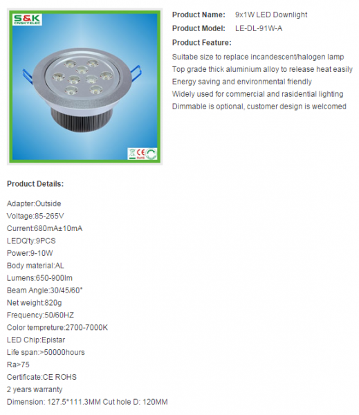 LED DownLighters