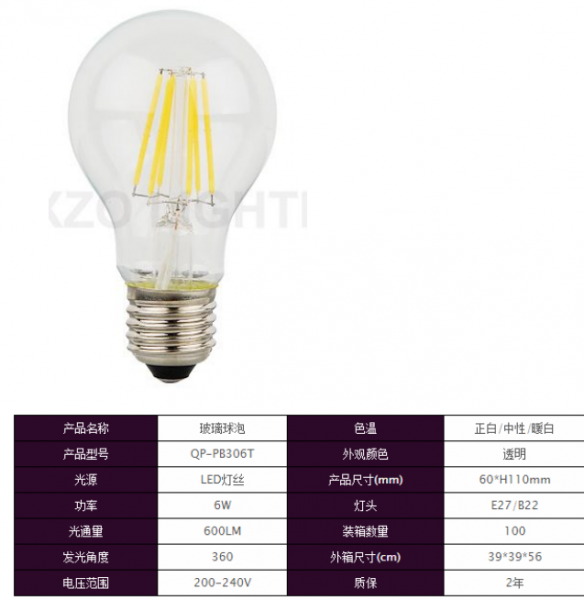 LED Bulb Lights