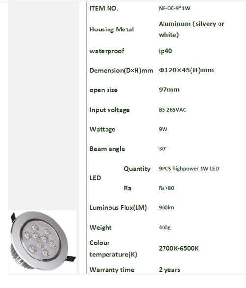 LED DownLighters