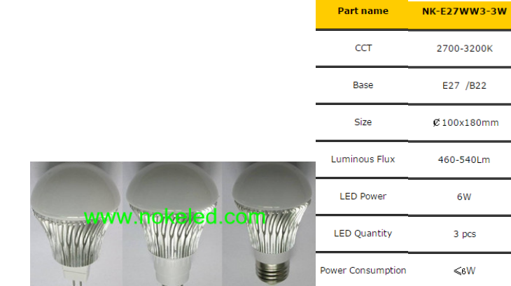 LED Bulb Lights