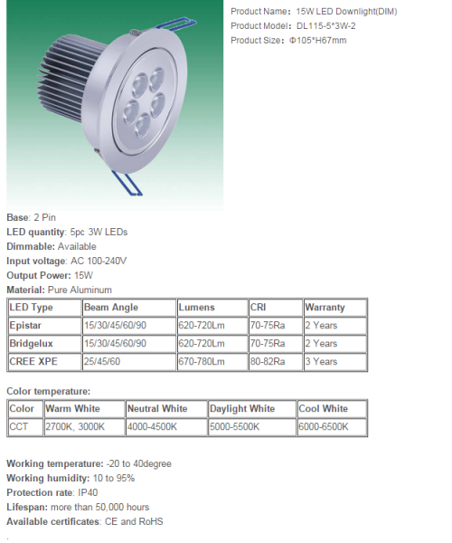 LED DownLighters