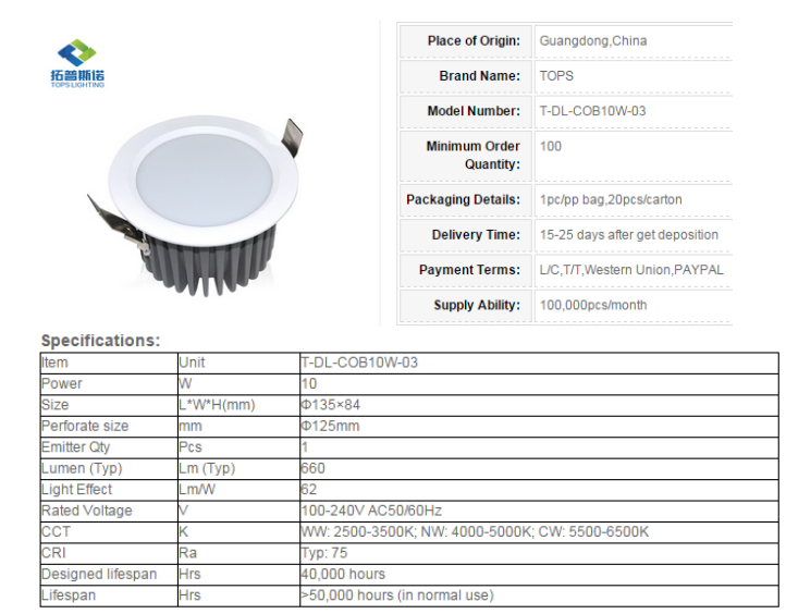 LED DownLighters