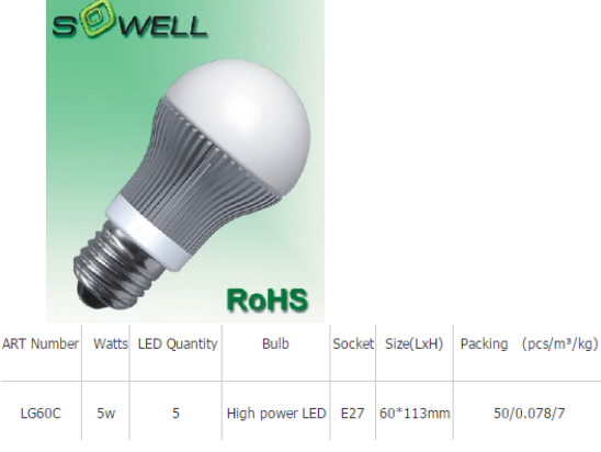 LED Bulb Lights