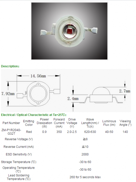 High Power LED