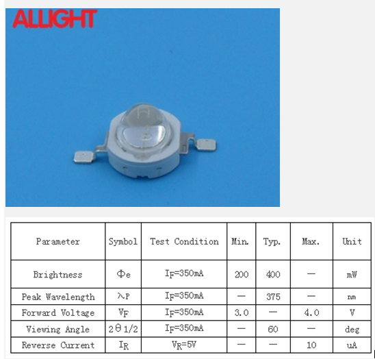 High Power LED