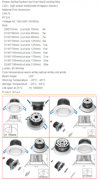 LED DownLighters