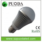 LED Bulb Lights