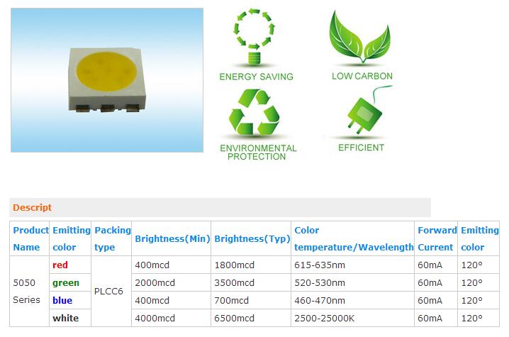 LED Module