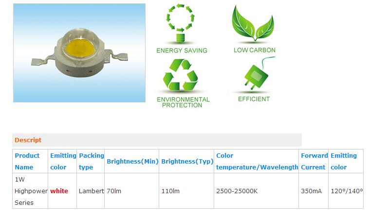 LED Module