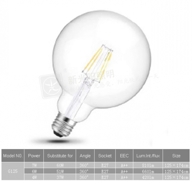 LED Bulb Lights