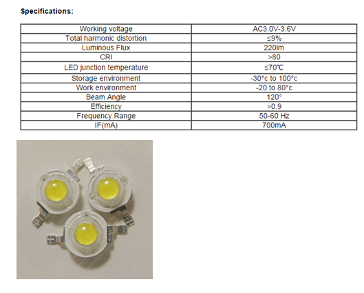 High Power LED