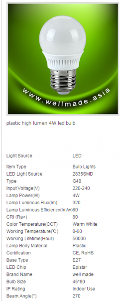 LED Bulb Lights