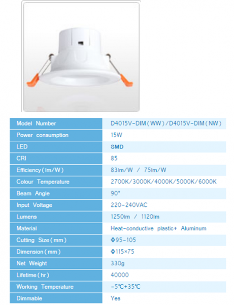 LED DownLighters