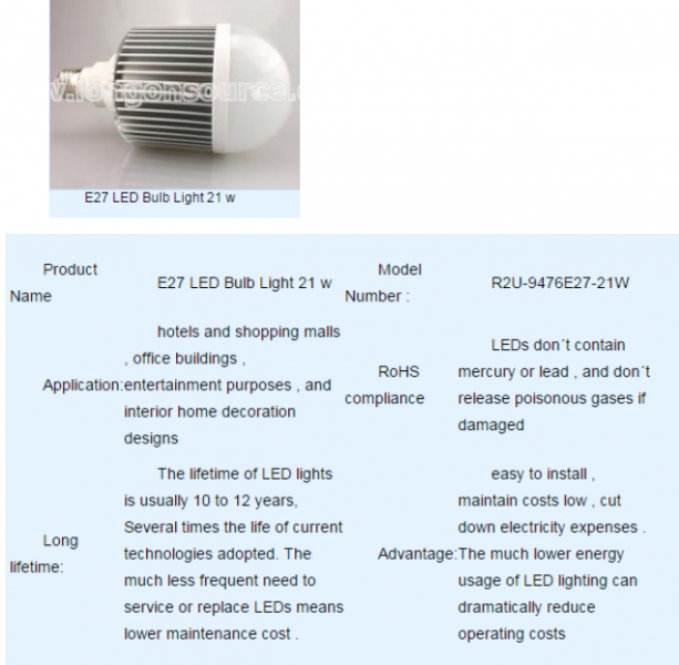 LED Bulb Lights