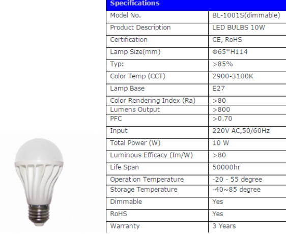 LED Bulb Lights