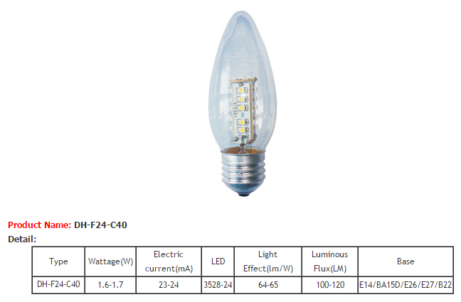 LED Bulb Lights