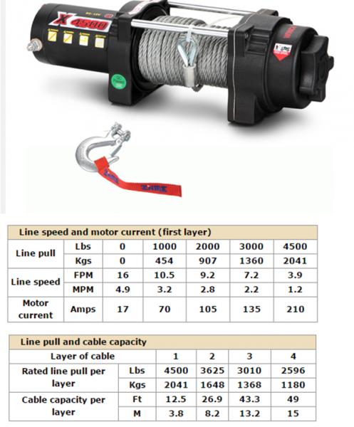 Winches