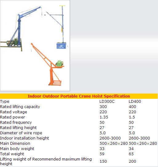 Lifting Hoist