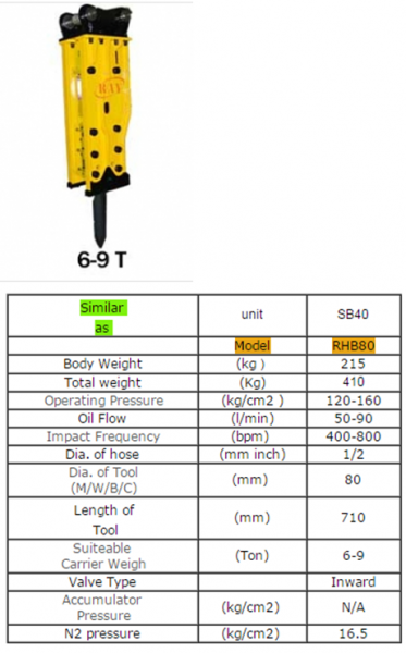 Hydraulic Breaker