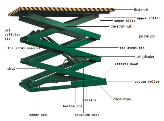 Hydraulic Work Platform