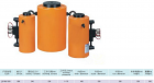 Hydraulic Cylinders