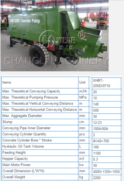 Concrete Pumps