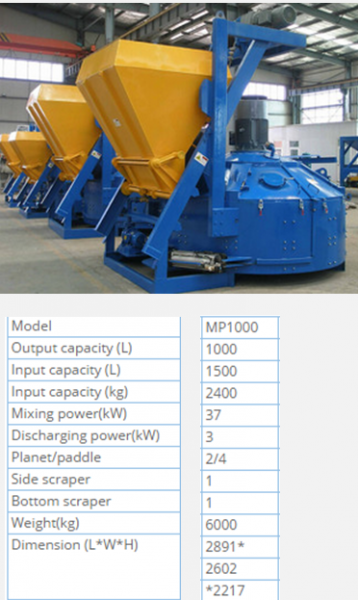 Concrete Mixer