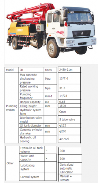 Concrete Pumps