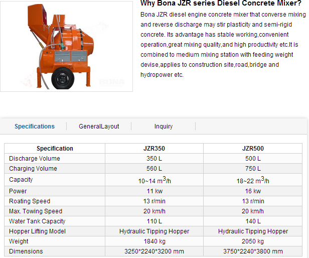 Concrete Mixers