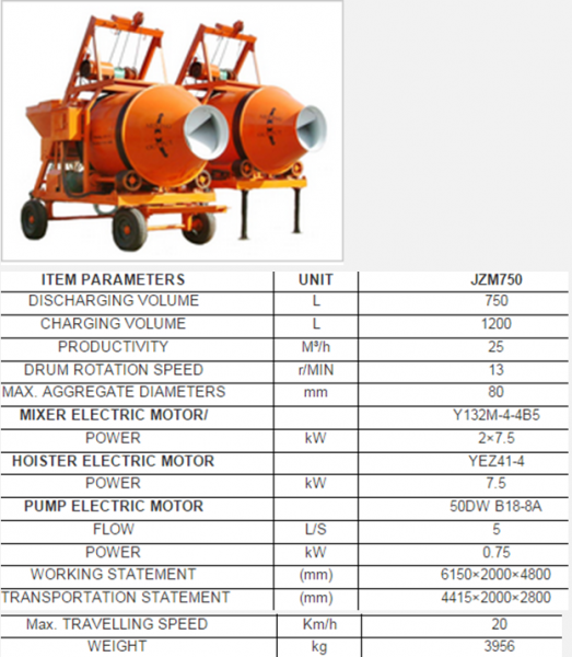 Concrete Mixer