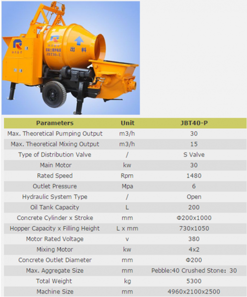 Concrete Mixer