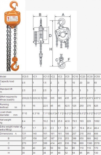 Hoists