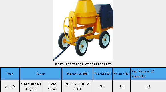 Concrete Mixer