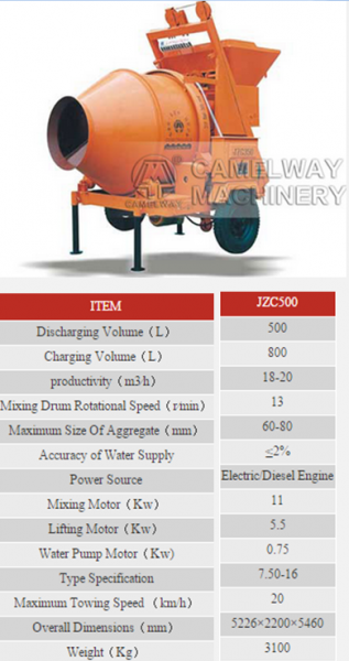 Concrete Mixer