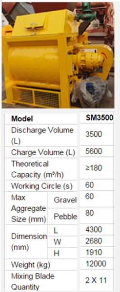 Concrete Mixer
