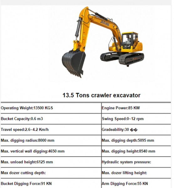 Excavators