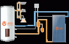 Flat split solar Hot Water- JSF1