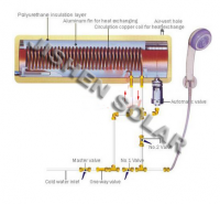 Solar Water Heater (JSIP-008)