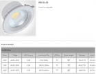 LED DownLighters