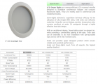 LED DownLighters