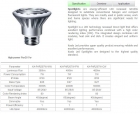 LED Spotlight